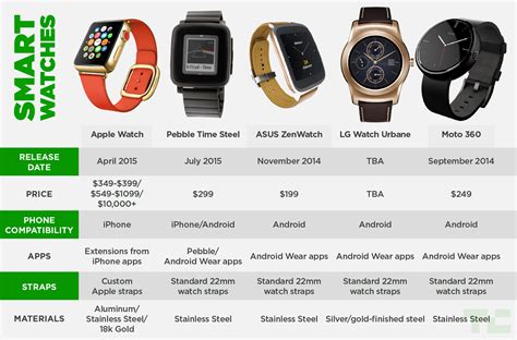 like the apple watch|compare apple watches.